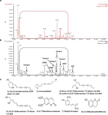 A Controlled Fermented Samjunghwan Herbal Formula Ameliorates Non-alcoholic Hepatosteatosis in HepG2 Cells and OLETF Rats